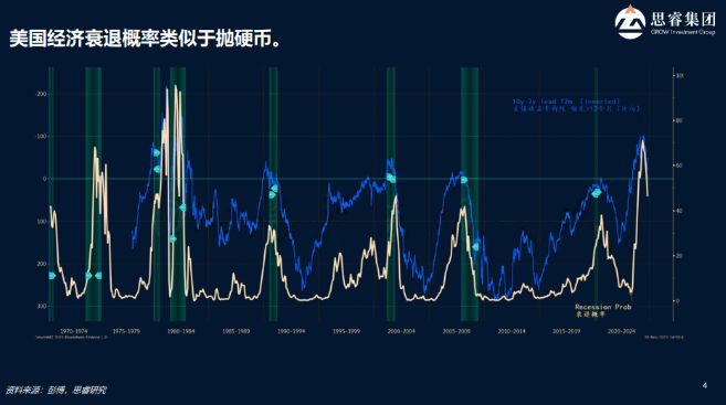 洪灏：很难想象今年不利于中国市场的因素 当反转时还是不利因素