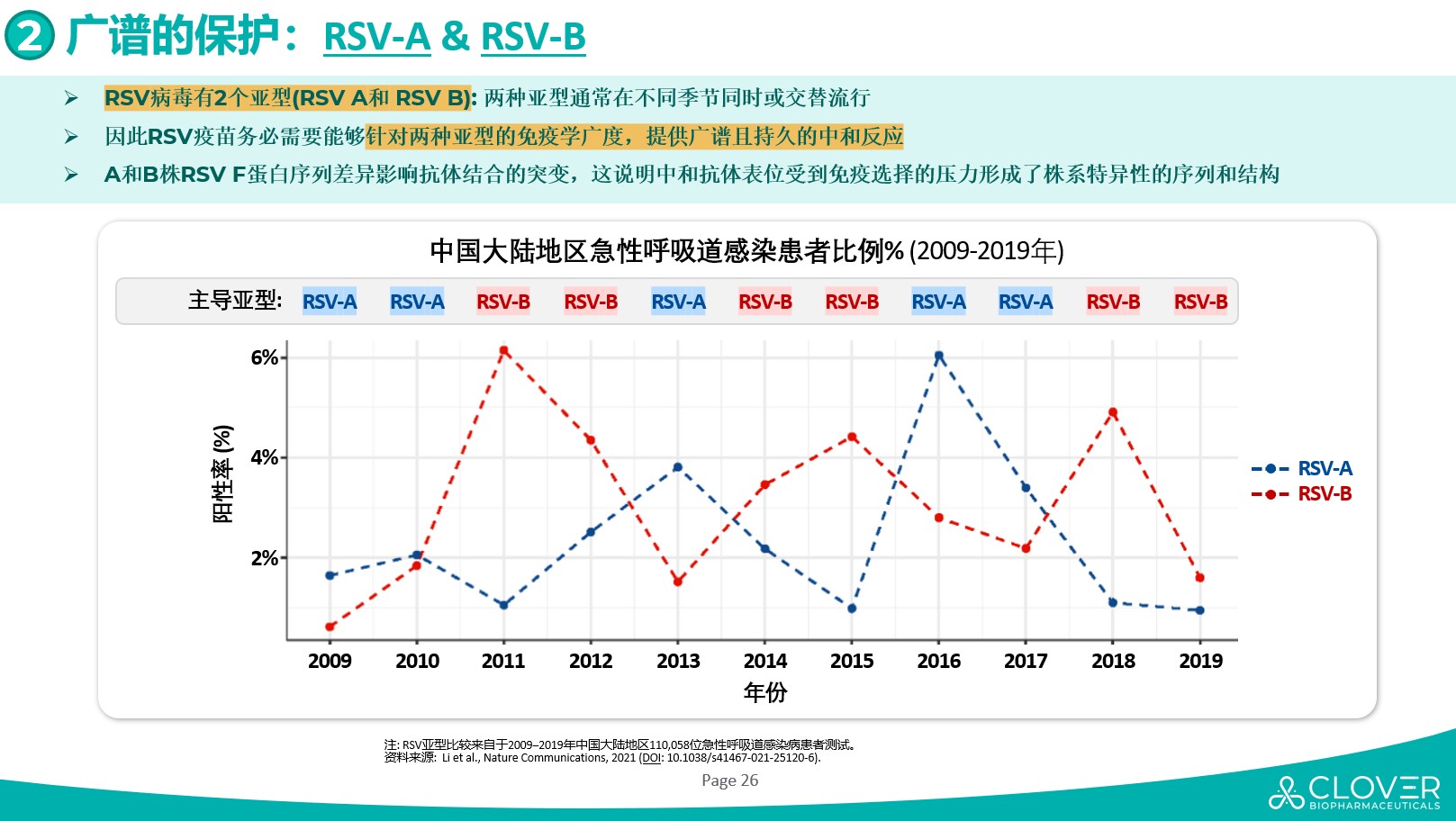 暴涨22个点后 三叶草生物(02197)启动RSV候选疫苗Ⅰ期临床试验