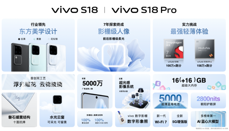 vivo S18系列手机发布：全场景影棚级画质，搭载AI蓝心大模型