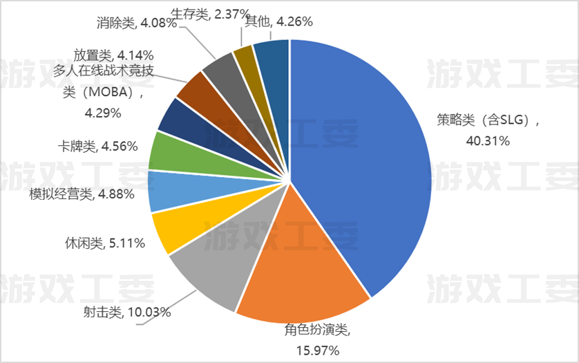 伽马数据：2023年中国游戏市场实际销售收入3029.64亿元 同比增长13.95%