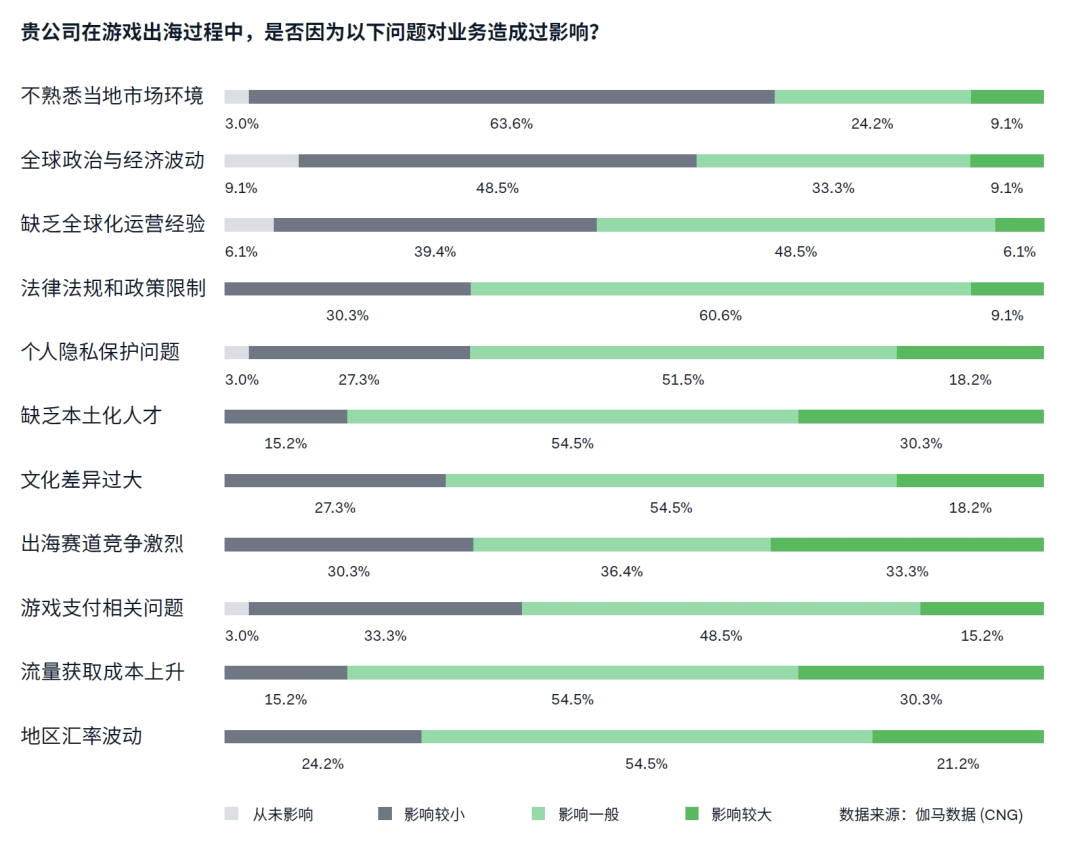 伽马数据：2023年中国自研游戏海外收入降至163.66亿美元
