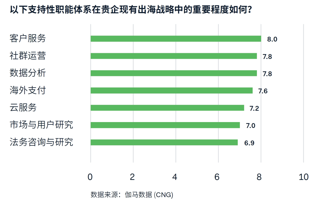 伽马数据：2023年中国自研游戏海外收入降至163.66亿美元