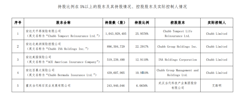 又一小股东欲退场，乐凯胶片拟出清华泰保险2200万股股权