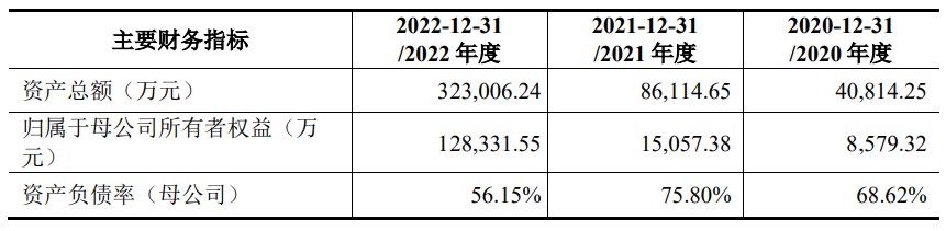 A股申购 | 艾罗能源(688717.SH)开启申购 2021年全球户用储能电池占比4.1%