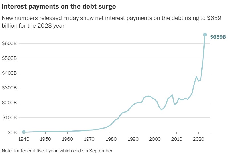 年终盘点之美债：2023年一度破5，“全球资产定价之锚”2024年还能掀起狂澜吗?