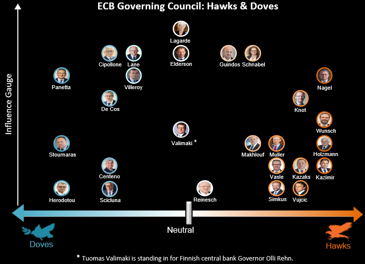 欧洲央行鹰派成员：不保证明年会降息 抗通胀之路仍充满挑战