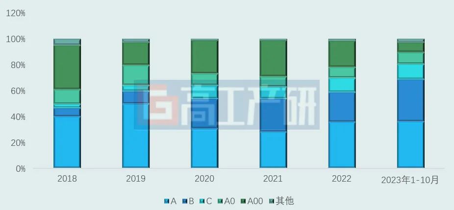 GGII：2024年新能源汽车市场十大预测