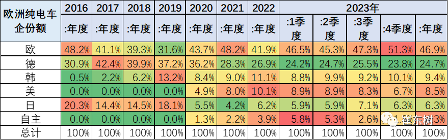 崔东树：2023年中国汽车出口有望超520万台