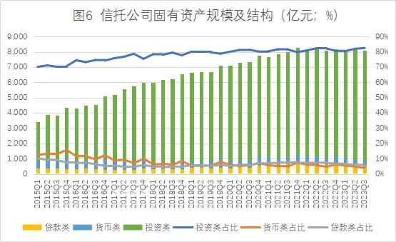 中国信托业协会：截至2023年3季度末信托资产规模余额为22.64万亿元 同比增幅7.45%