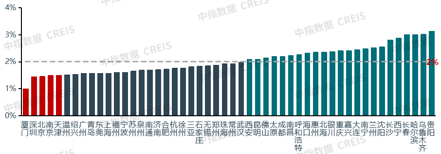 中指研究院公布2023年四季度中国住房租赁企业规模排行榜