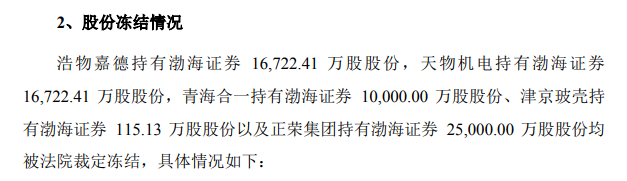 渤海证券IPO之路遇“绊脚石”，股东涉诉1.67亿股遭司法拍卖