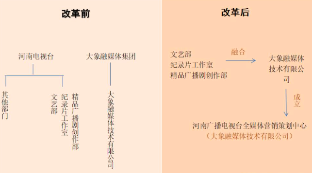 河南春晚再出圈：“中国节日”系列成现象级节目，三年累计超800亿阅读量