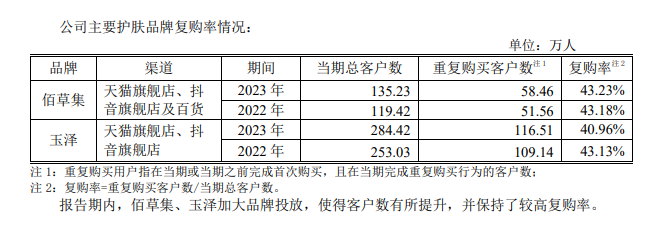 财报解读｜年营收跌破70亿，上海家化“动大手术”