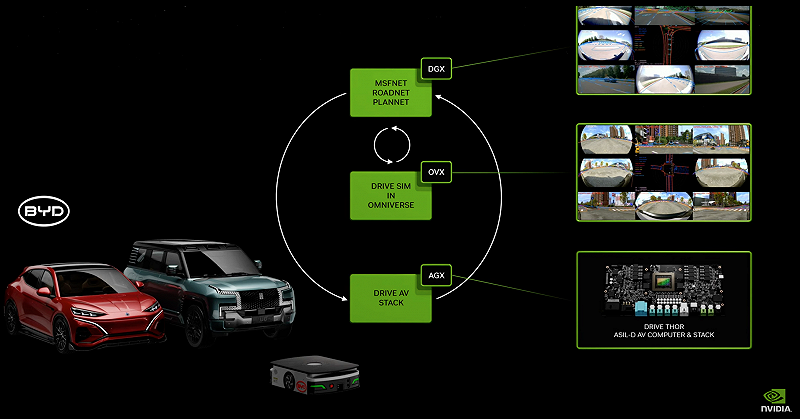 盘点NVIDIA GTC2024：AI、机器人、自动驾驶